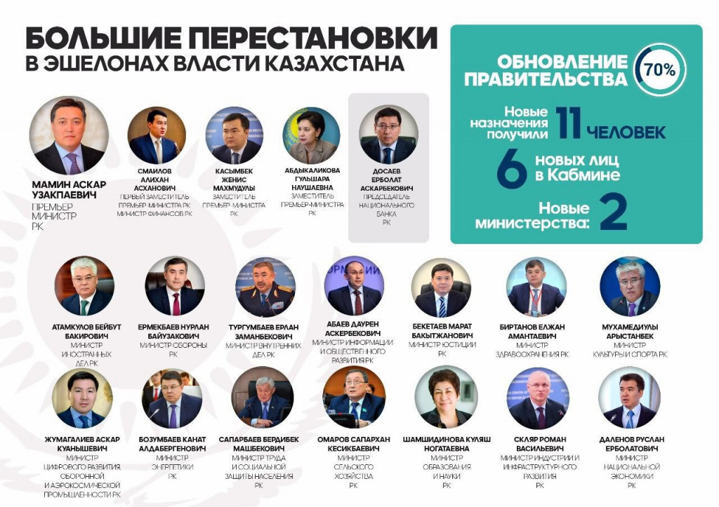 Новое Правительство Казахстана