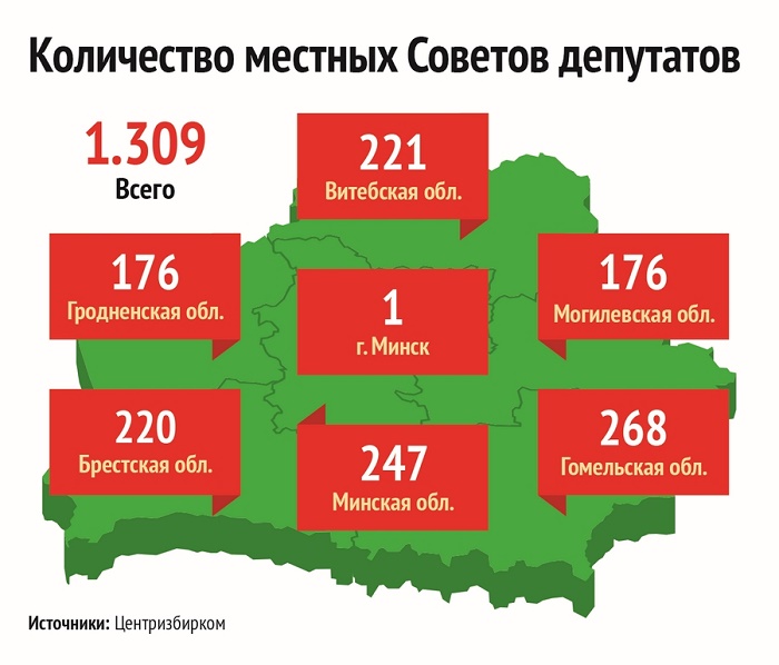 Количество местных Советов депутатов