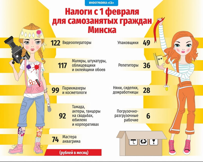 Налоги с 1 февраля для самозанятых граждан Минска