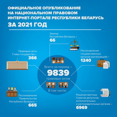 Официальное опубликование в 2021 году - инфографика