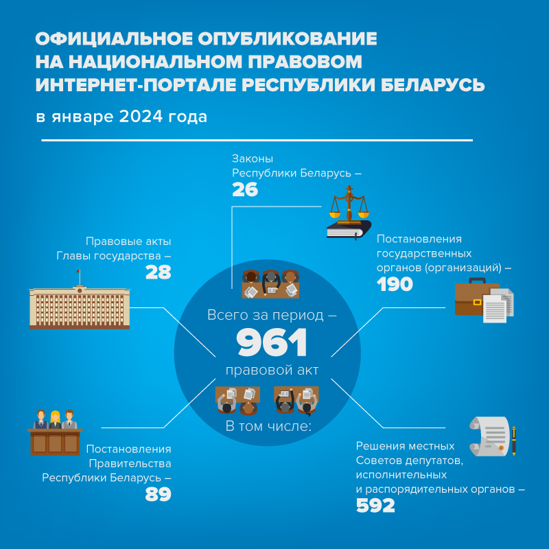 Официальное опубликование в январе 2024 г.