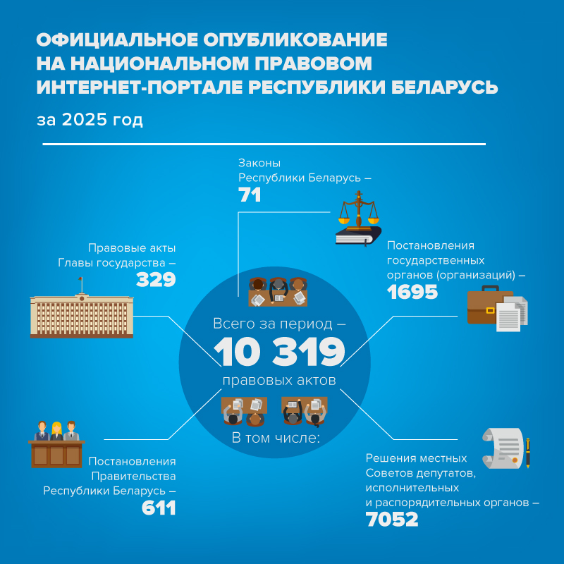 Официальное опубликование в 2025 г.