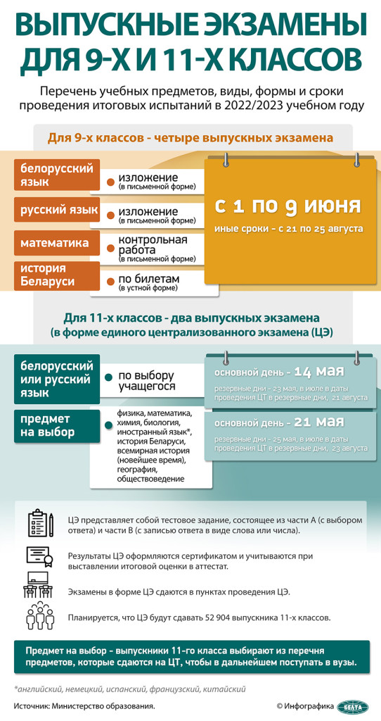 ЦЭ_инфографика