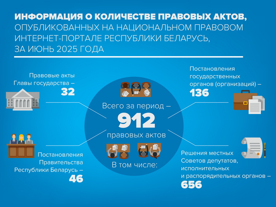 Официальное опубликование в июне 2025 г.