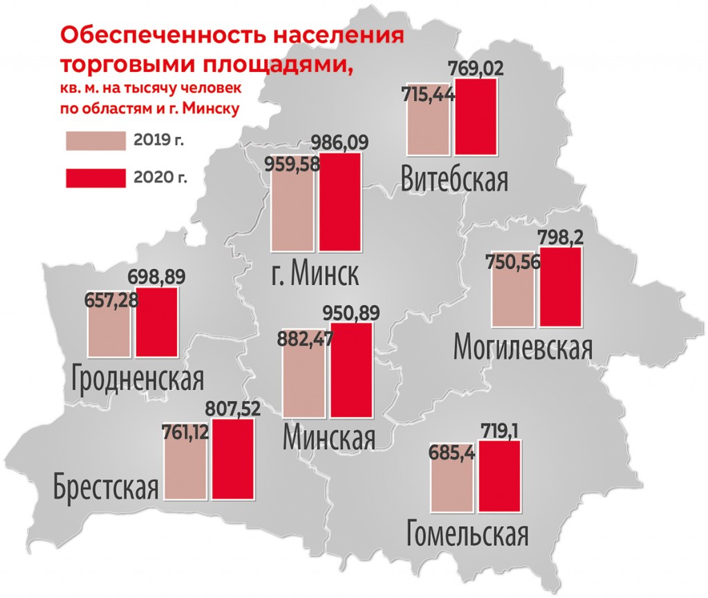 Торговые площади