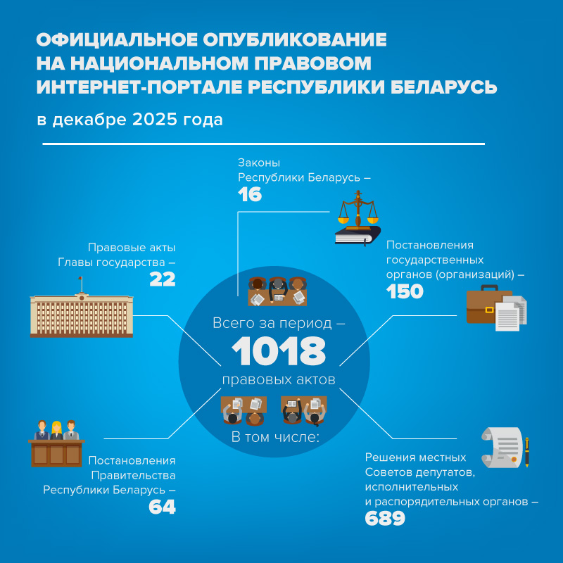 Официальное опубликование в декабре 2025 г.