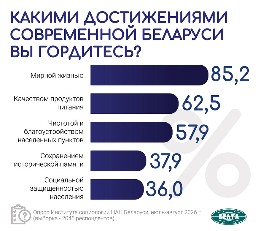 Опрос