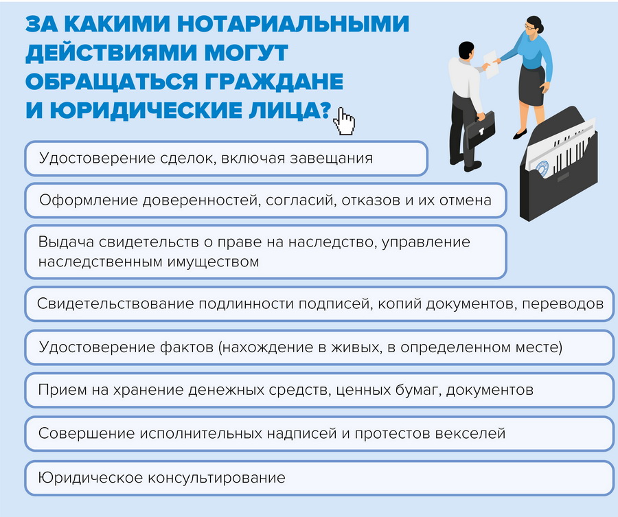 За какими нотариальными действиями могут обращаются граждане и юридические лица? За какими нотариальными действиями могут обращаются граждане и юридические лица?