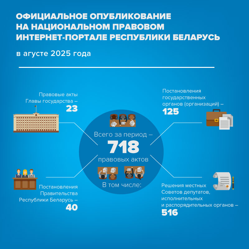 Инфографика Официальное опубликование в августе 2025 г.