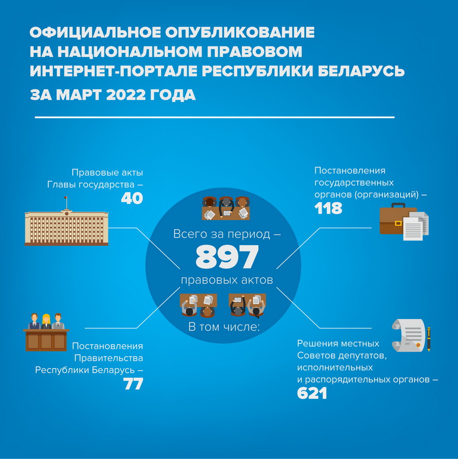 Официальное опубликование на Портале в марте 2022 г.
