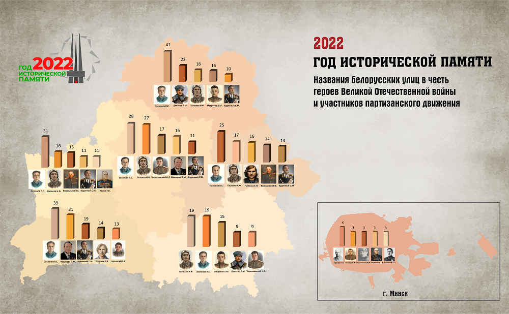 Инфографика