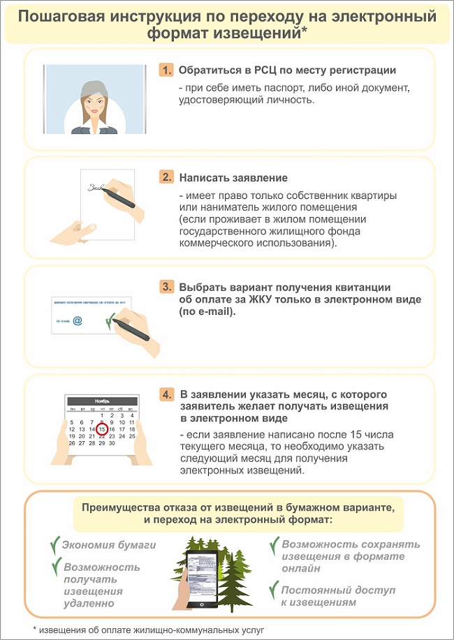 Инструкция