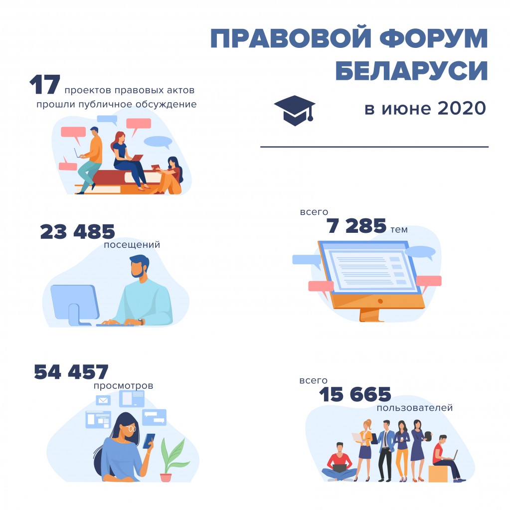 Инфографика. Правовой форум Беларуси. Июнь 2020 г.