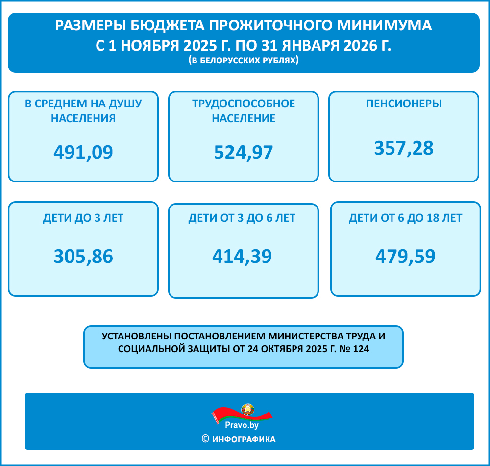 Инфографика