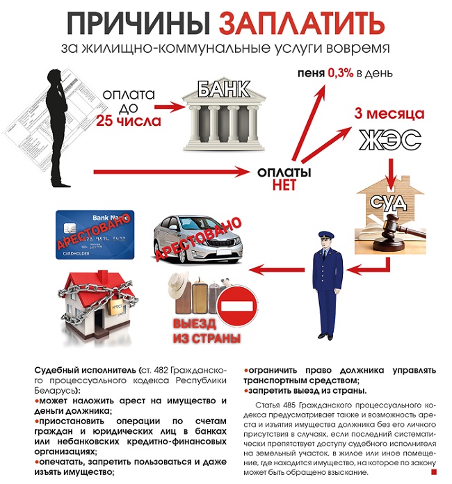 Ответственность за неуплату жилищно-коммунальных улуг