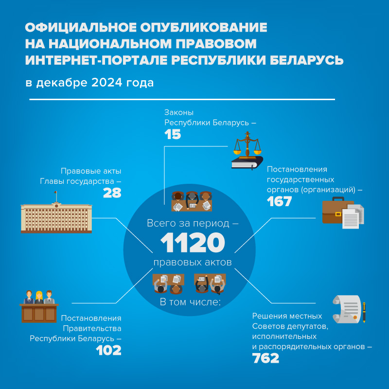 Инфографика. Официальное опубликование. Декабрь 2024