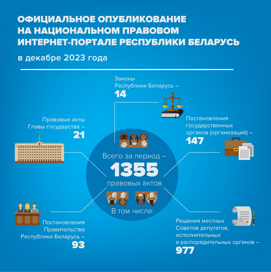 Официальное опубликование в декабре 2023