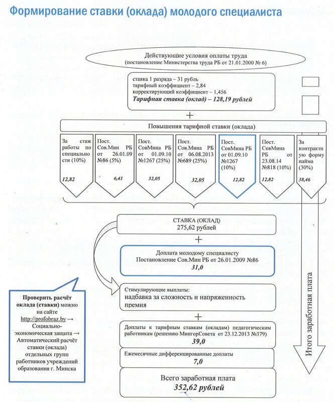 Ликбез для молодых педагогов