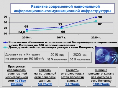 Развитие современной национальной ИКИ