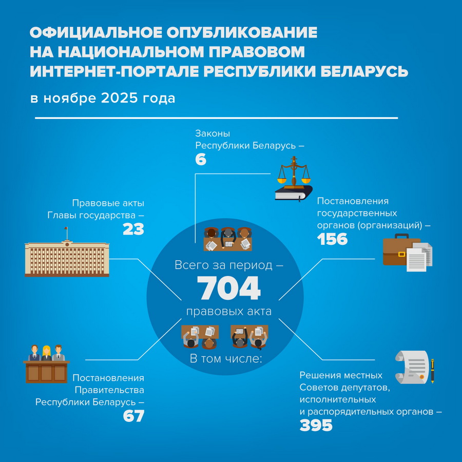 Официальное опубликование в ноябре 2025 г.