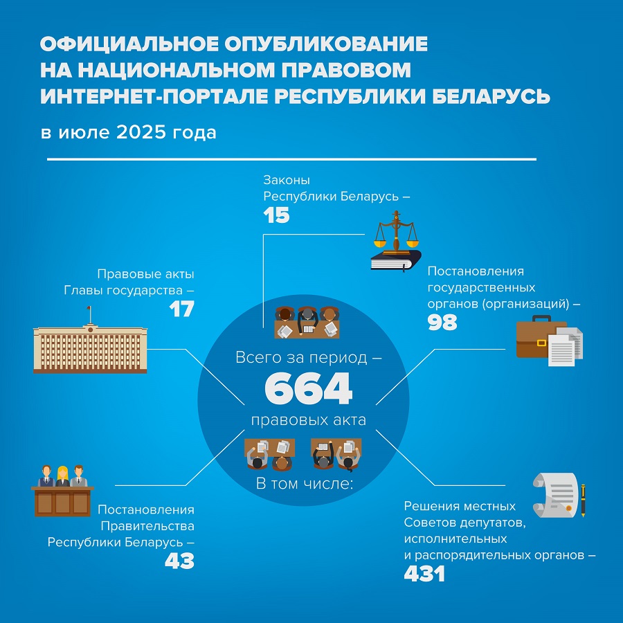 Инфографика Инфографика