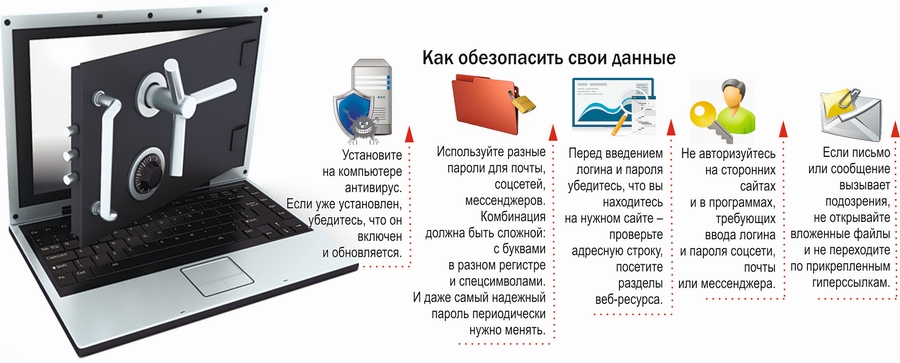 Безопасность