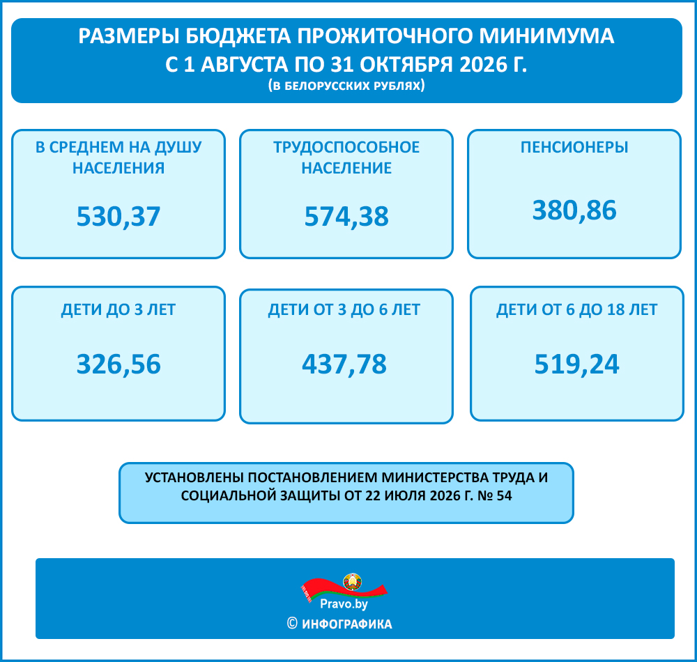 Инфографика