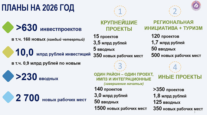 Инфографика Инфографика