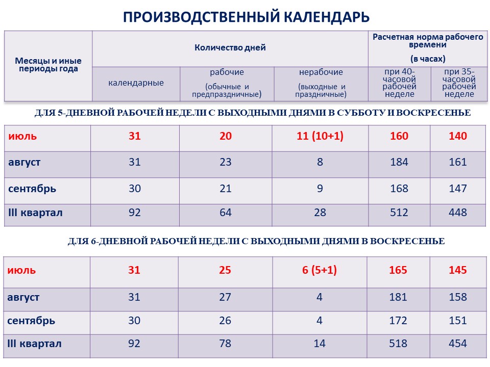 Таблица