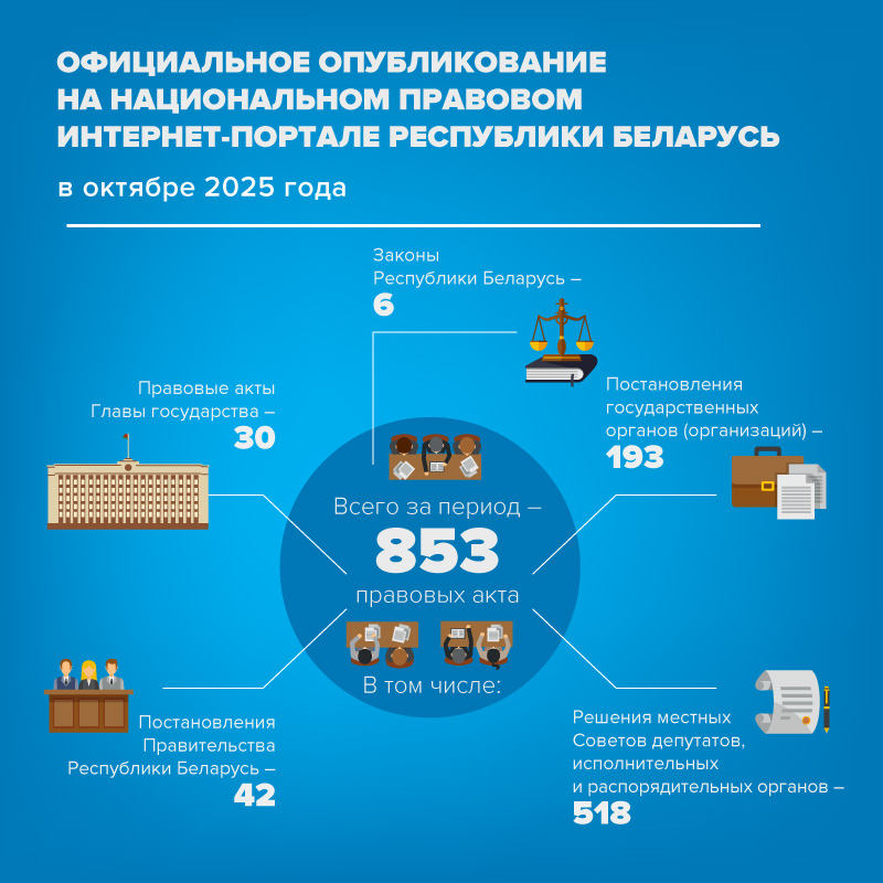 Официальное опубликование в октябре 2025 г. Инфографика
