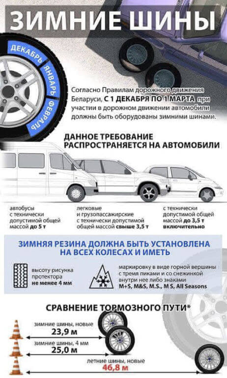 С 25 ноября по 5 декабря Госавтоинспекция проведет республиканскую профилактическую акцию «Зимние шины – безопасность для машины!»