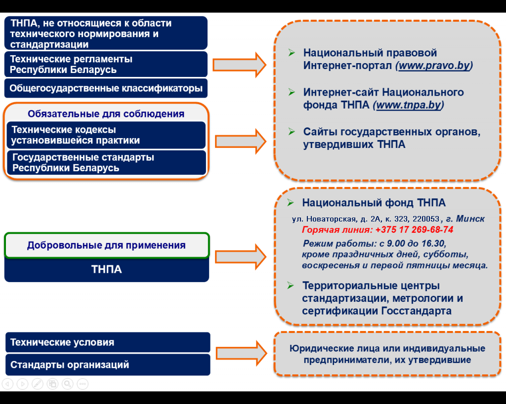 Доступ к ТНПА