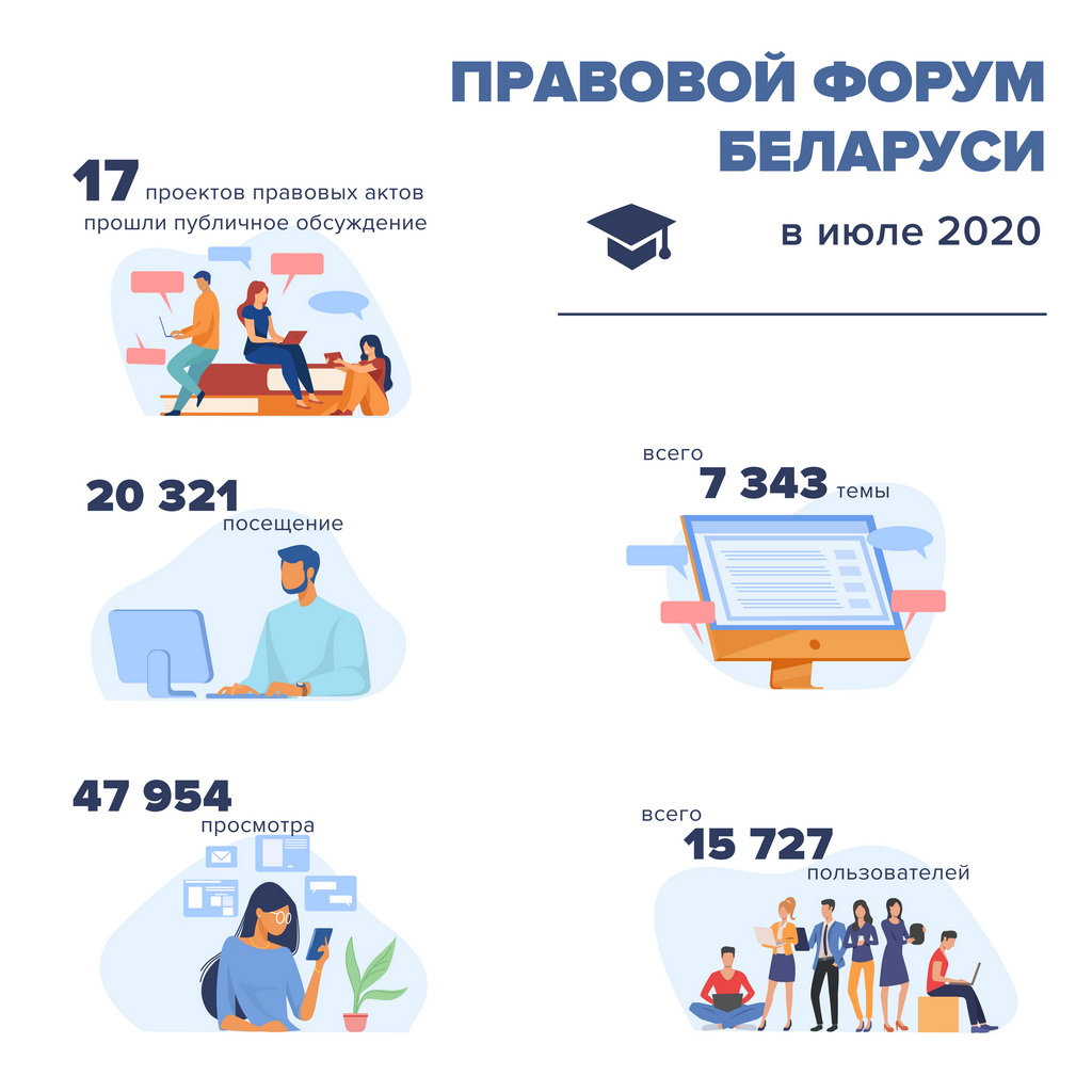 Инфографика. Правовой форум Беларуси. Июль 2020 г.