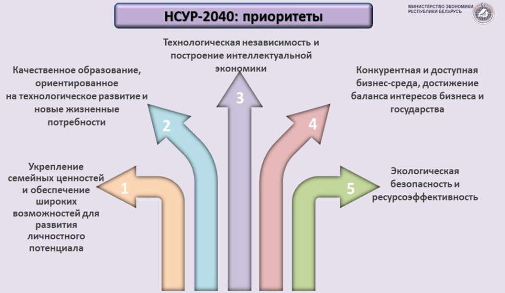 Инфографика НСУР-2040