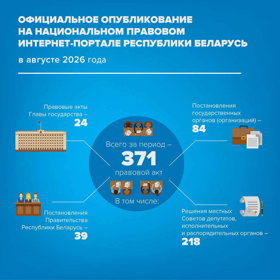 Инфографика официального опубликования. Август 2026
