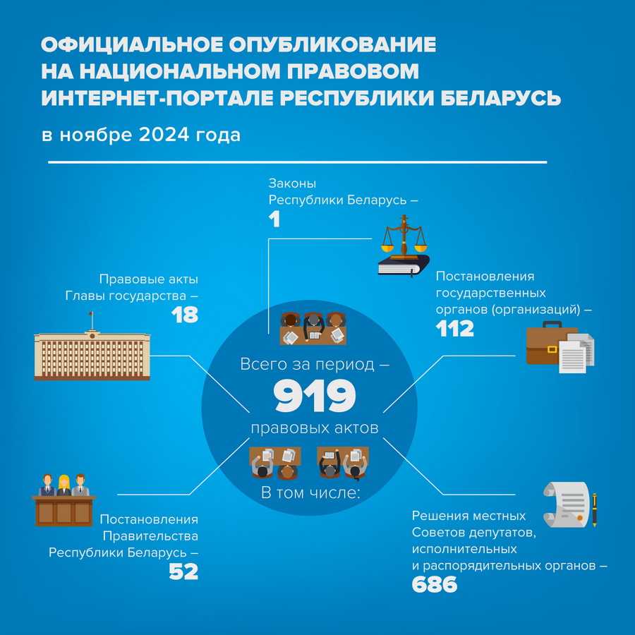 Инфографика. Официальное опубликование. Ноябрь 2024