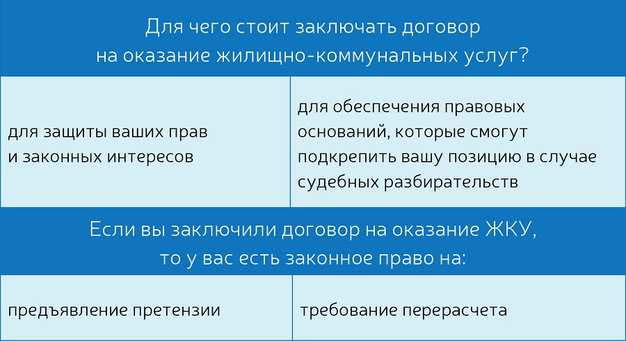 О защите прав потребителей жилищно-коммунальных услуг