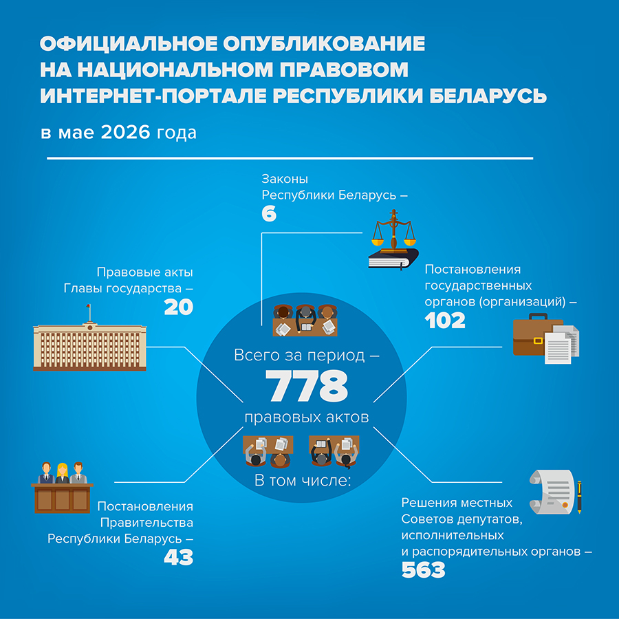 Инфографика официального опубликования нормативных правовых актов Республики Беларусь в мае 2026 г.