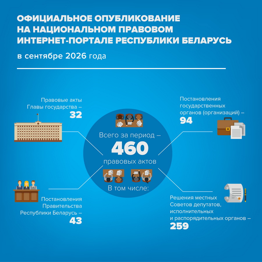 Официальное опубликование в сентябре 2026 г.
