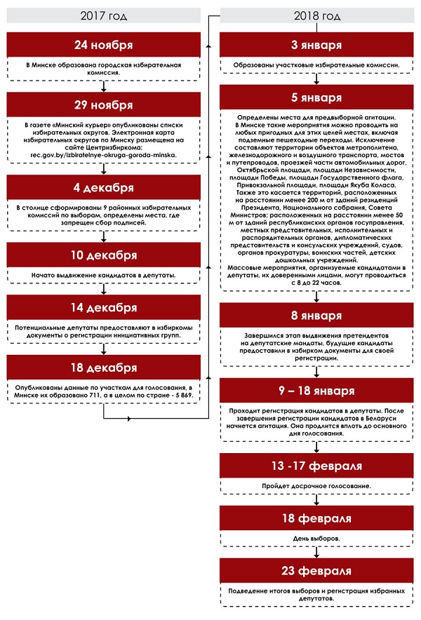 Предвыборная кампания
