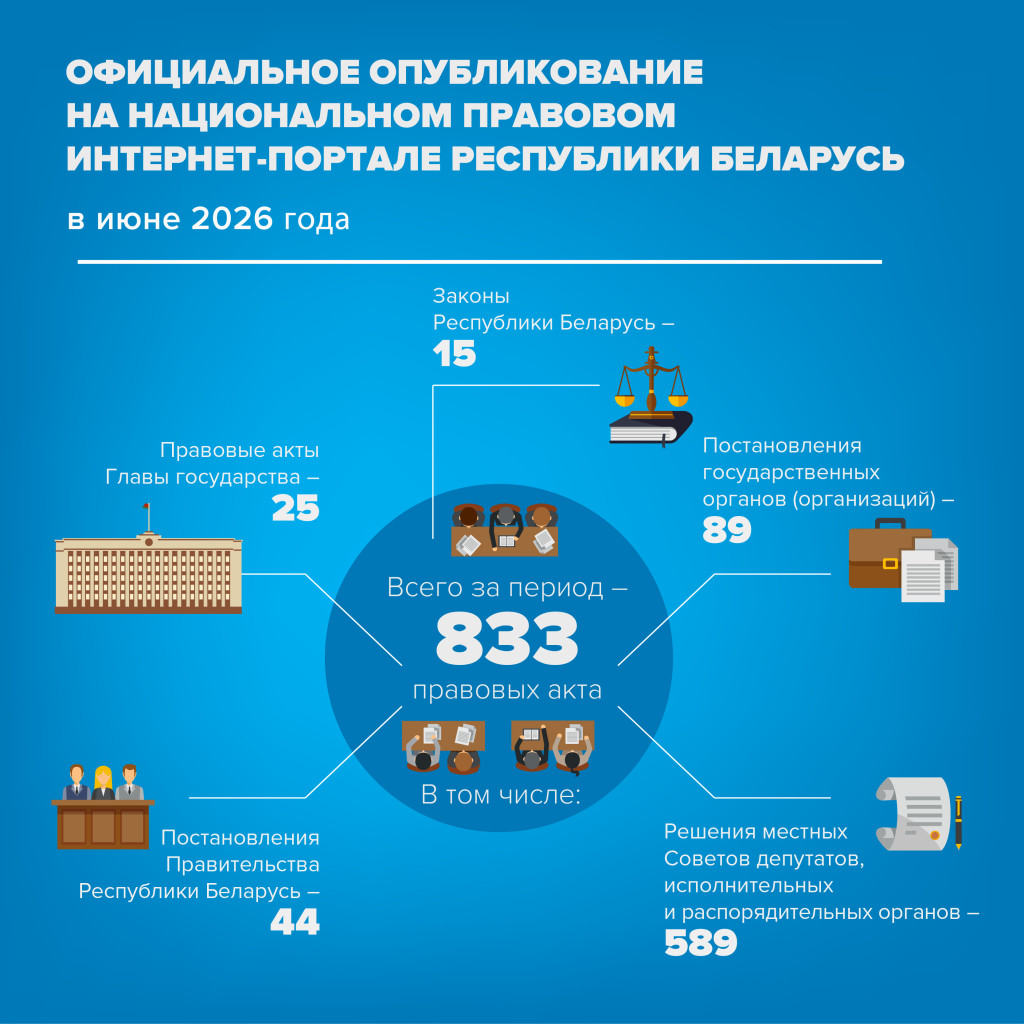 инфографика портал__июнь_2026