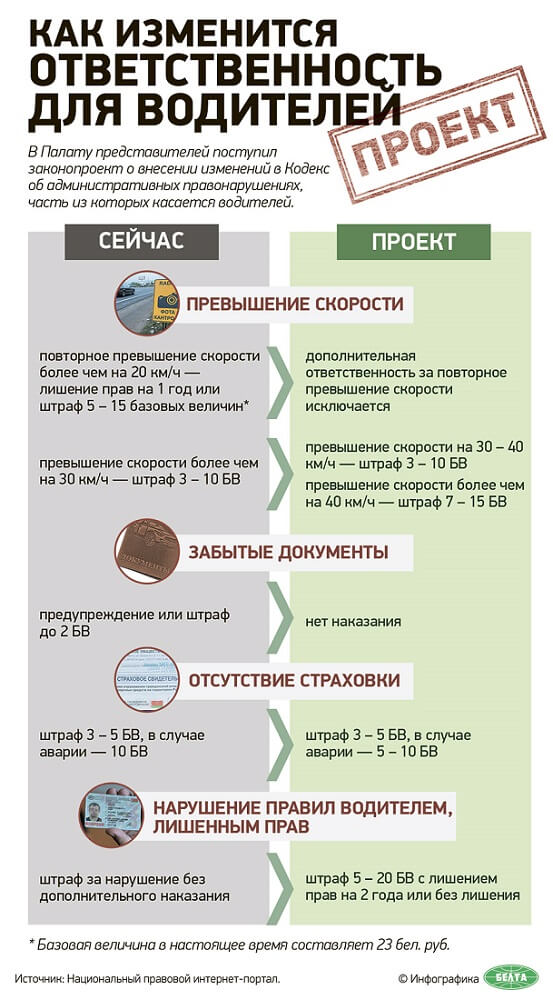 Инфографика