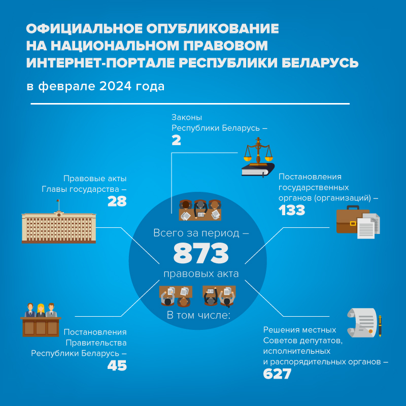 Инфографика. Официальное опубликование. Февраль 2024